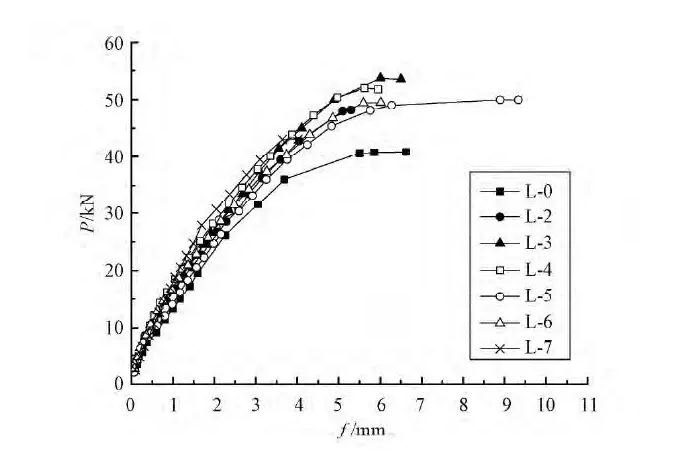 撓度曲線 撓度曲線