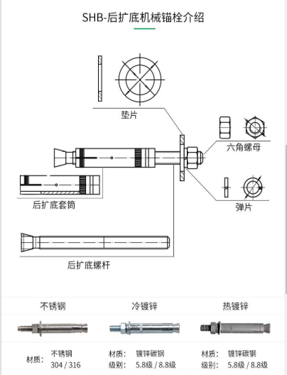 一文為您揭開：一款好品質(zhì)的機(jī)械錨栓都具有哪些特性？