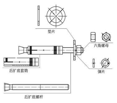 機械錨栓想要壽命更長久，這些細節(jié)少不了！