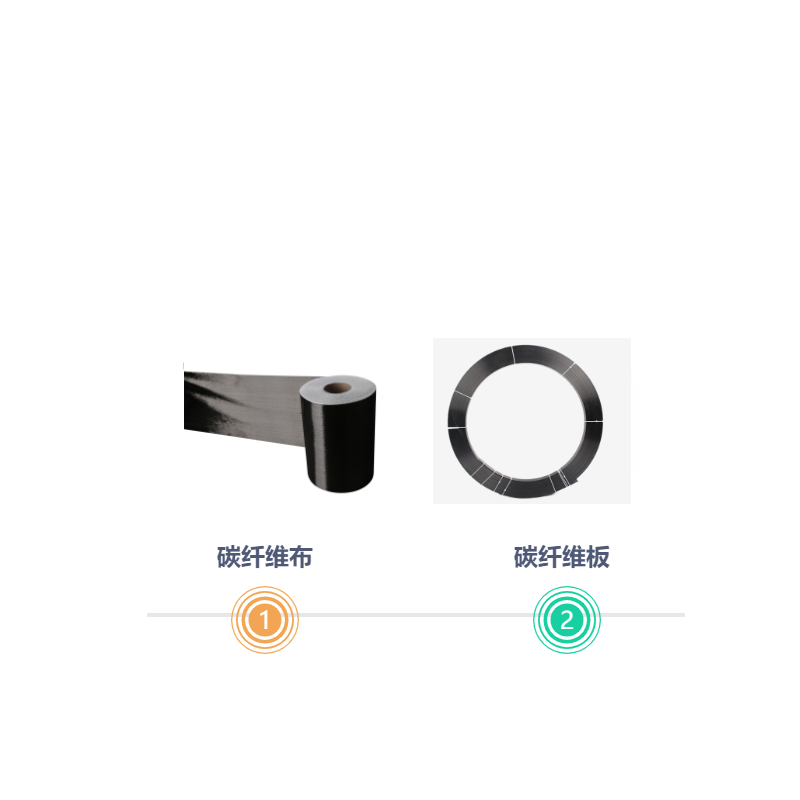 粘貼碳纖維布與碳纖維板如何對應(yīng)選擇？